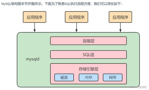 蛋餅吧的數據庫服務架構 CSDN博客技術實踐