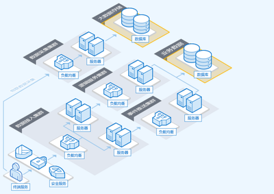 騰訊云數(shù)據(jù)庫(kù)服務(wù) 全面、安全、高效的數(shù)據(jù)庫(kù)解決方案