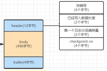 MySQL進階 行溢出、表空間與數據區、RAID架構及Redo Log機制深度解析